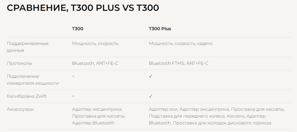 umnyj-velostanok-magene-t300-smart-trainer-s-pryamym-privodom10.0x460 Ymnii velostanok Magene T300+ Smart Trainer s pryamim privodom kypit v Moskve v internet-magazine «VELOSTANOK» Ymnii velostanok Magene T300+ Smart Trainer s pryamim privodom Умный велостанок Magene T300+ Smart Trainer с прямым приводом