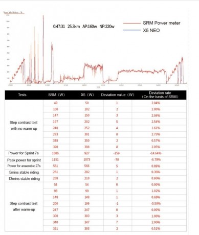 Велостанок Thinkrider X5 v2 NEO Smart Trainer