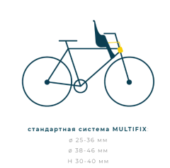 Сидение переднее BELLELLI Rabbit Multifix, серое, до 15кг