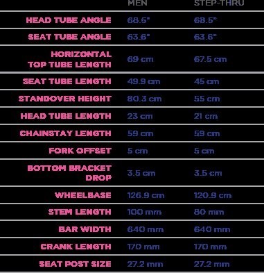 Велосипед Schwinn Sivica 7 Women (2020)