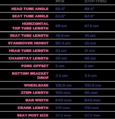 Велосипед Schwinn Sivica 7 Women (2020)