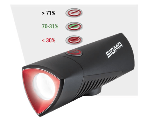 Фара передняя SIGMA SPORT BUSTER 700