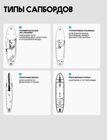 Сапборд (sup board) Prime 10'8*33"*6" FLIP Blue