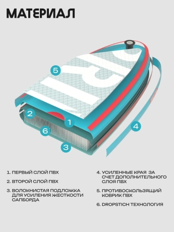Сапборд (sup board) Prime 10'8*33"*6" FLIP Blue